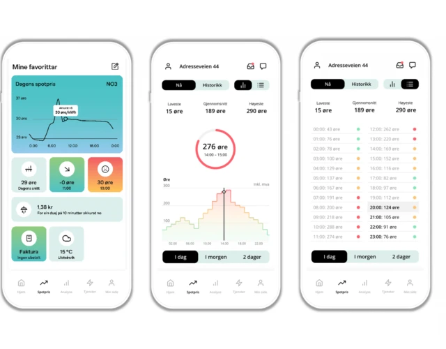 Wattn Kundeapp ny spotprisvisning min