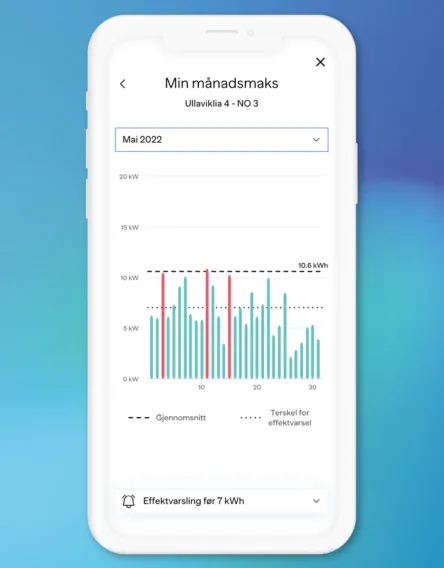 Privat Straum Fr Wattn Wattn Privat Straum Fr Wattn Wattn