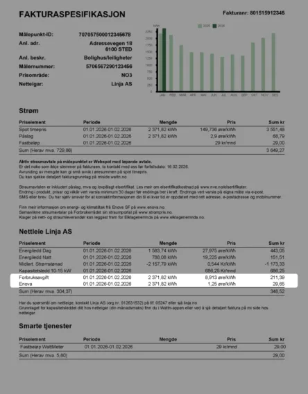 Wattn Faktura Avgifter